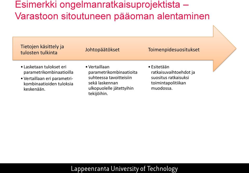 parametrikombinaatioiden tuloksia keskenään.