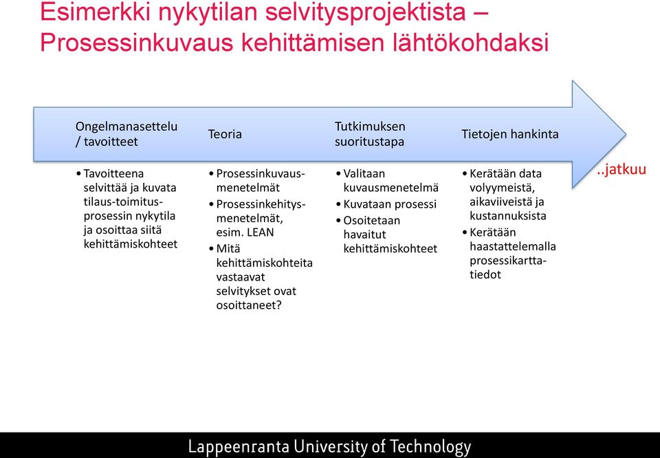 Prosessinkehitysmenetelmät, esim. LEAN Mitä kehittämiskohteita vastaavat selvitykset ovat osoittaneet?