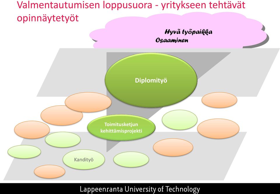 Hyvä työpaikka Osaaminen Diplomityö