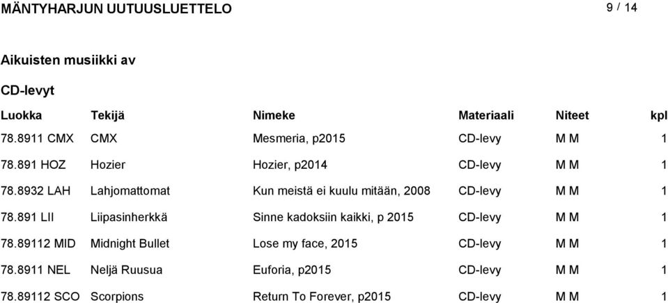 8932 LAH Lahjomattomat Kun meistä ei kuulu mitään, 2008 CD-levy M M 78.