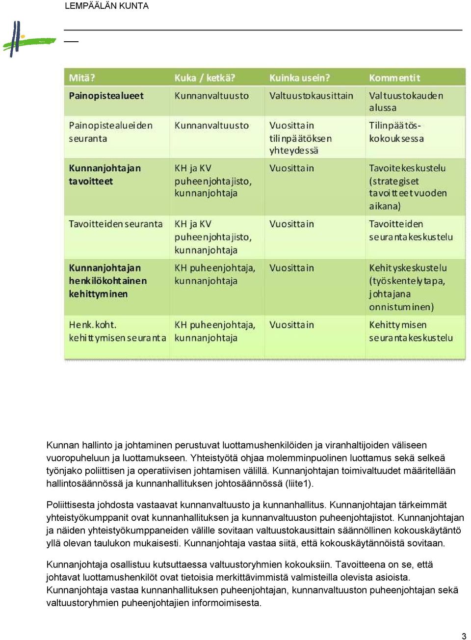 Kunnanjohtajan toimivaltuudet määritellään hallintosäännössä ja kunnanhallituksen johtosäännössä (liite1). Poliittisesta johdosta vastaavat kunnanvaltuusto ja kunnanhallitus.