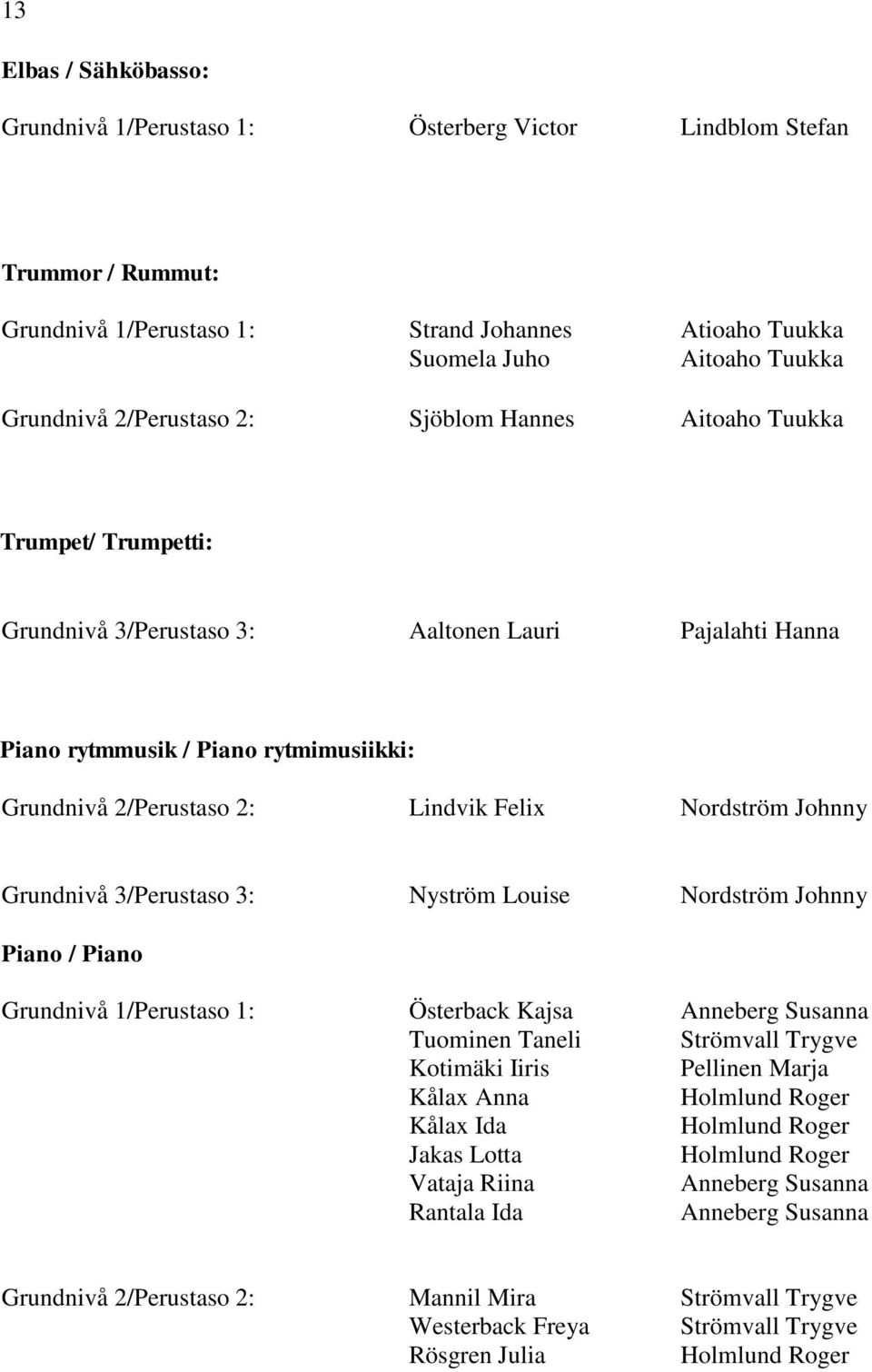 Nordström Johnny Grundnivå 3/Perustaso 3: Nyström Louise Nordström Johnny Piano / Piano Grundnivå 1/Perustaso 1: Österback Kajsa Anneberg Susanna Tuominen Taneli Kotimäki Iiris Kålax Anna Kålax Ida