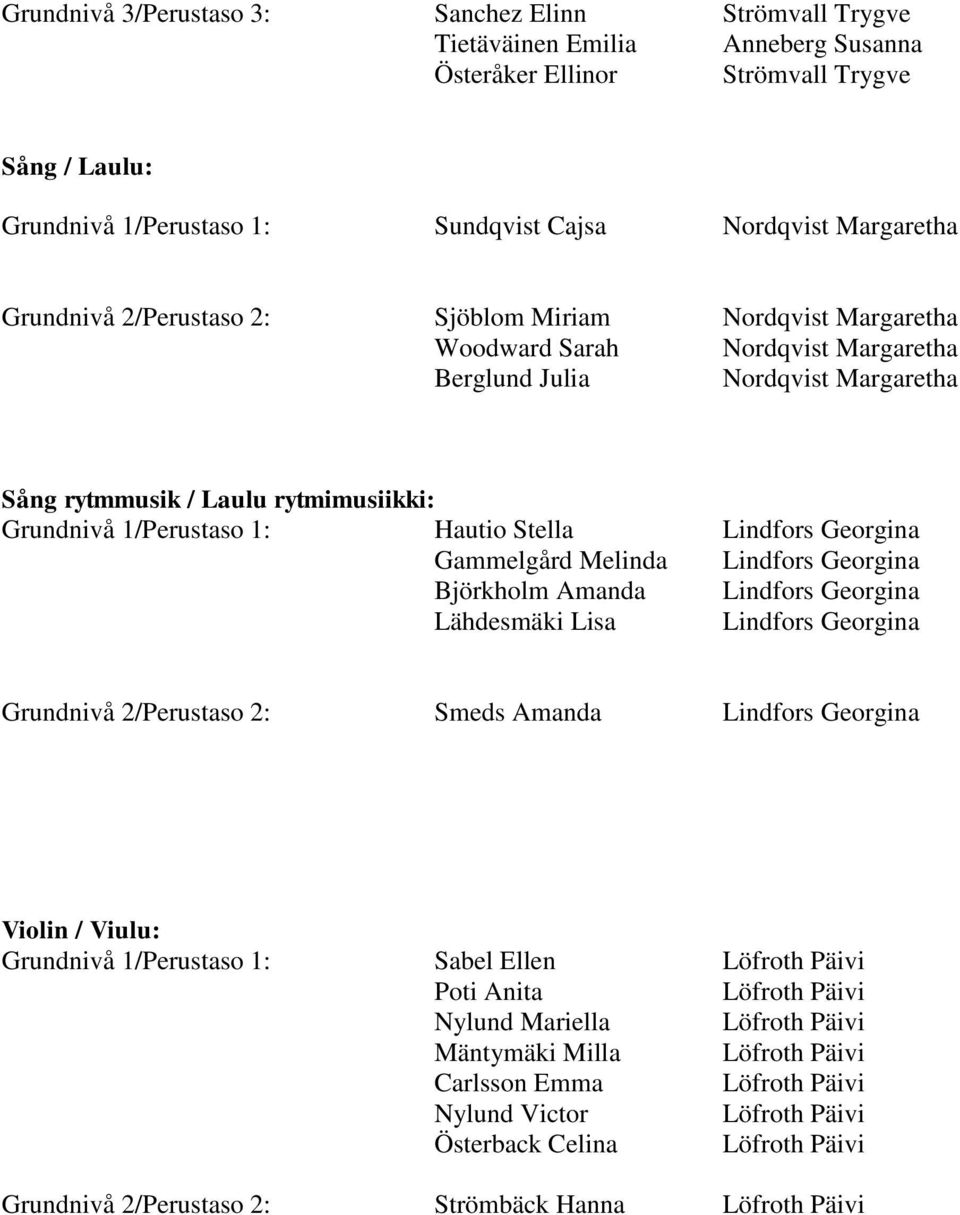 1/Perustaso 1: Hautio Stella Lindfors Georgina Gammelgård Melinda Björkholm Amanda Lähdesmäki Lisa Lindfors Georgina Lindfors Georgina Lindfors Georgina Grundnivå 2/Perustaso 2: Smeds Amanda Lindfors