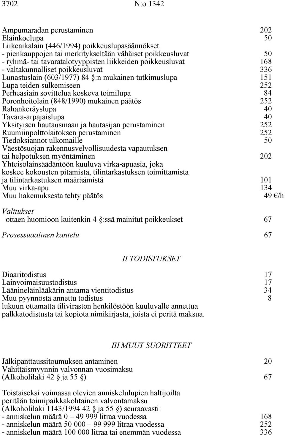 toimilupa 252 84 Poronhoitolain (848/1990) mukainen päätös 252 Rahankeräyslupa Tavara-arpajaislupa 40 40 Yksityisen hautausmaan ja hautasijan perustaminen 252 Ruumiinpolttolaitoksen perustaminen