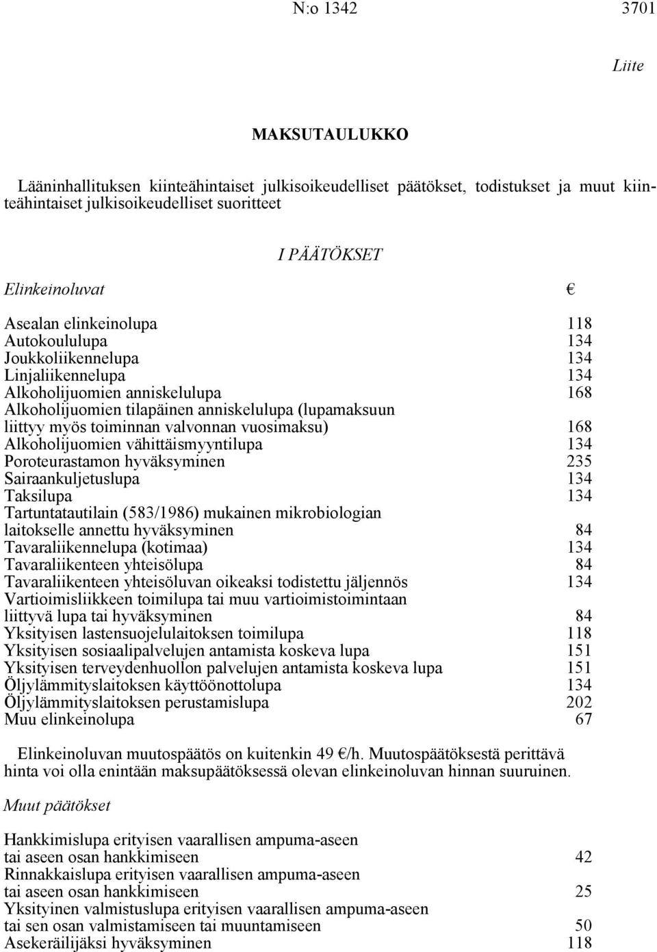 valvonnan vuosimaksu) 168 Alkoholijuomien vähittäismyyntilupa Poroteurastamon hyväksyminen 134 235 Sairaankuljetuslupa 134 Taksilupa Tartuntatautilain (583/1986) mukainen mikrobiologian 134