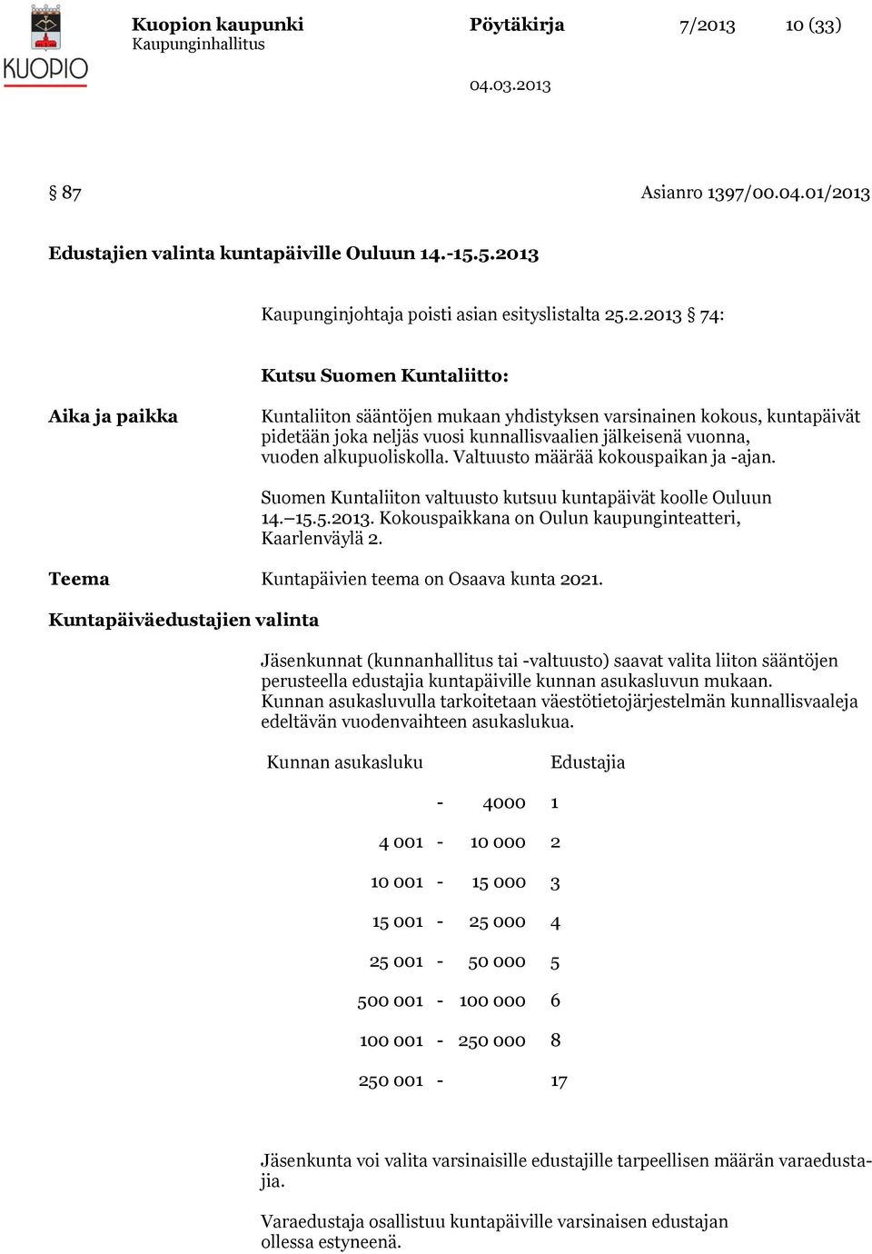 13 Edustajien valinta kuntapäiville Ouluun 14.-15.5.20