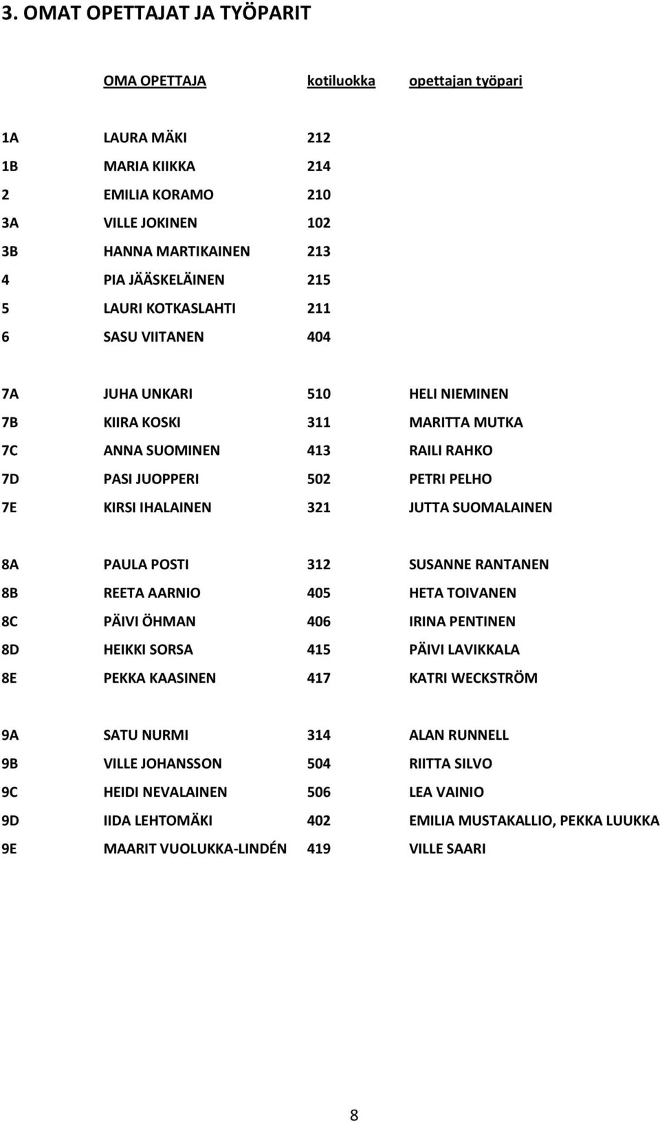 JUTTA SUOMALAINEN 8A PAULA POSTI 312 SUSANNE RANTANEN 8B REETA AARNIO 405 HETA TOIVANEN 8C PÄIVI ÖHMAN 406 IRINA PENTINEN 8D HEIKKI SORSA 415 PÄIVI LAVIKKALA 8E PEKKA KAASINEN 417 KATRI WECKSTRÖM 9A