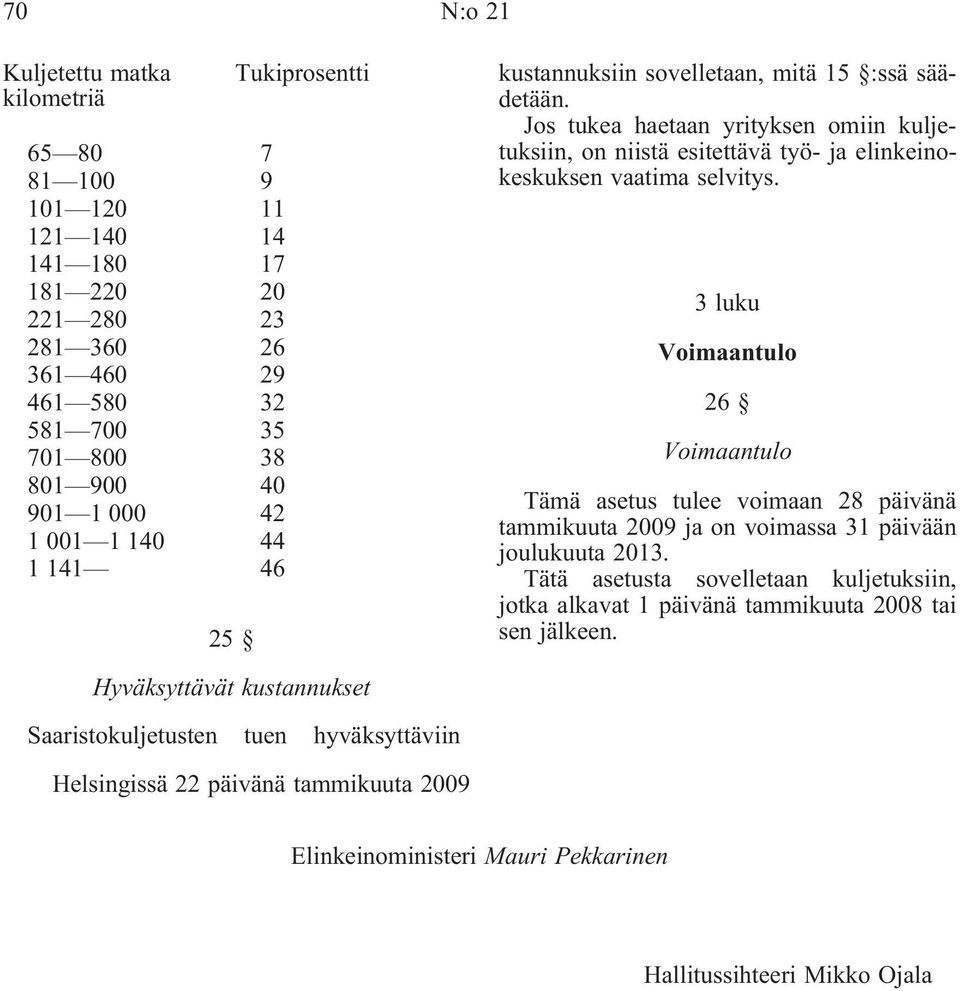 3 luku Voimaantulo 26 Voimaantulo Tämä asetus tulee voimaan 28 päivänä tammikuuta 2009 ja on voimassa 31 päivään joulukuuta 2013.