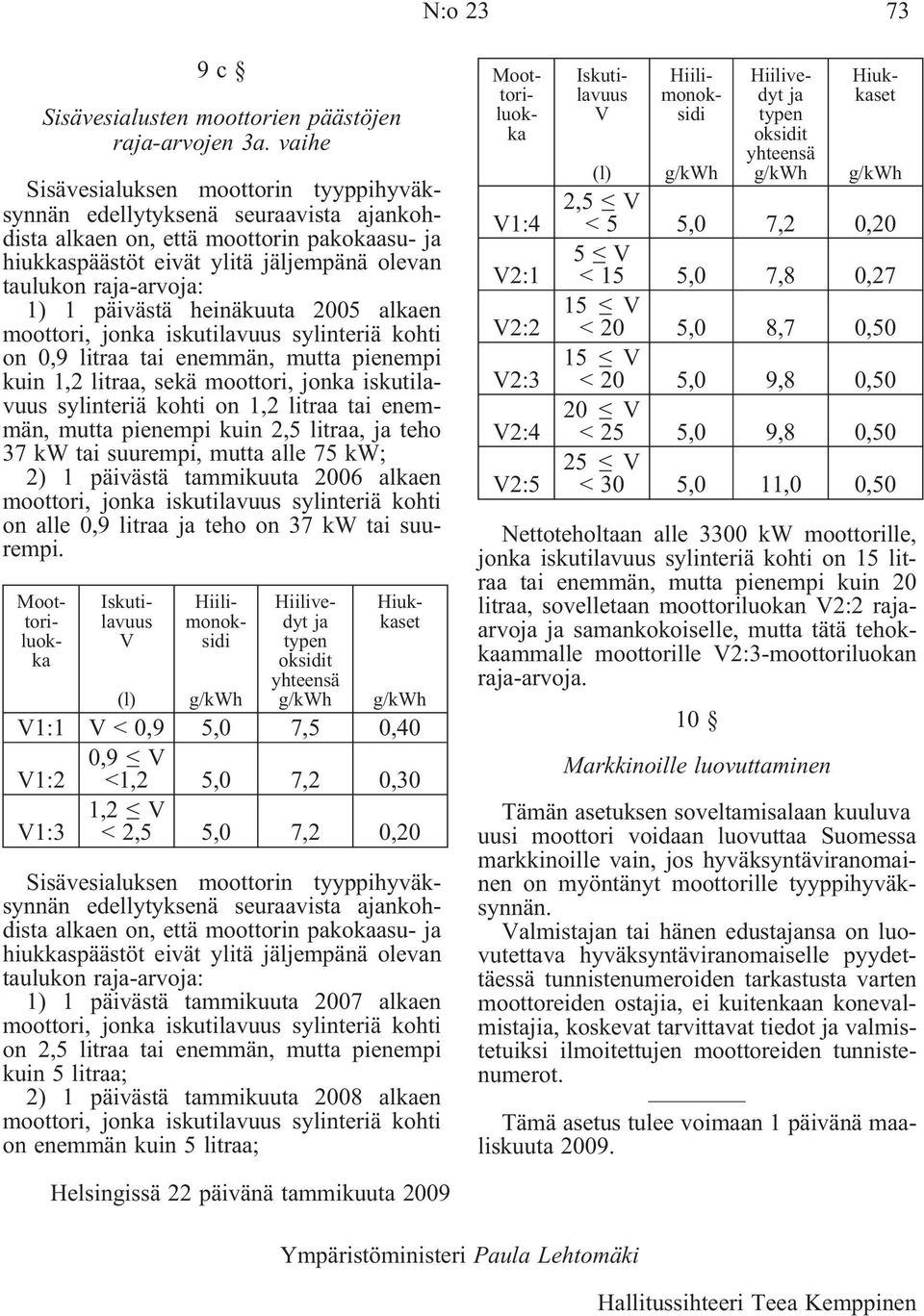 1 päivästä heinäkuuta 2005 alkaen moottori, jonka iskutilavuus sylinteriä kohti on 0,9 litraa tai enemmän, mutta pienempi kuin 1,2 litraa, sekä moottori, jonka iskutilavuus sylinteriä kohti on 1,2