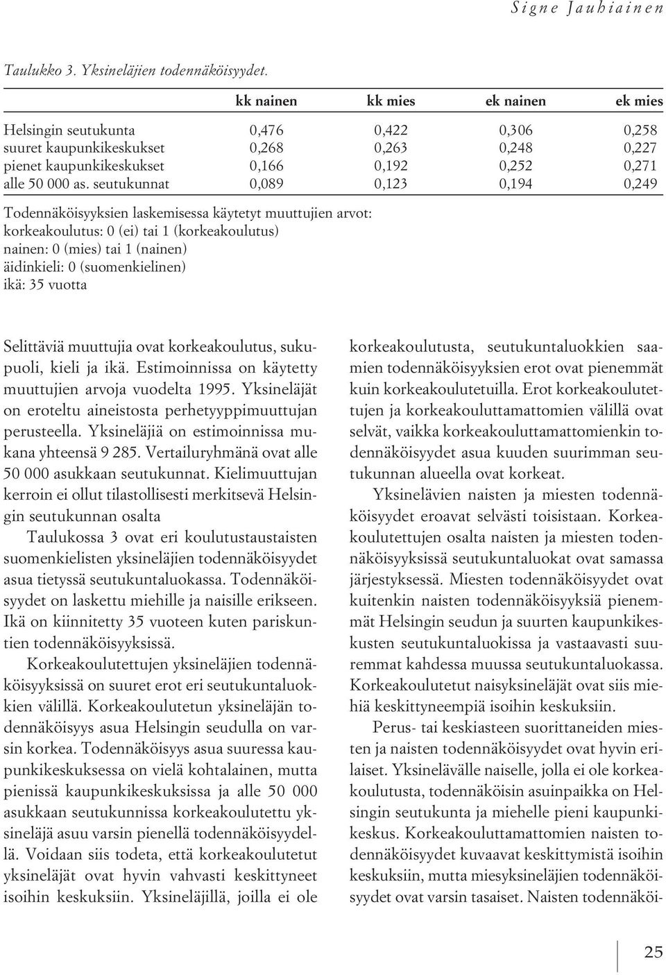 seutukunnat 0,089 0,123 0,194 0,249 Todennäköisyyksien laskemisessa käytetyt muuttujien arvot: korkeakoulutus: 0 (ei) tai 1 (korkeakoulutus) nainen: 0 (mies) tai 1 (nainen) äidinkieli: 0