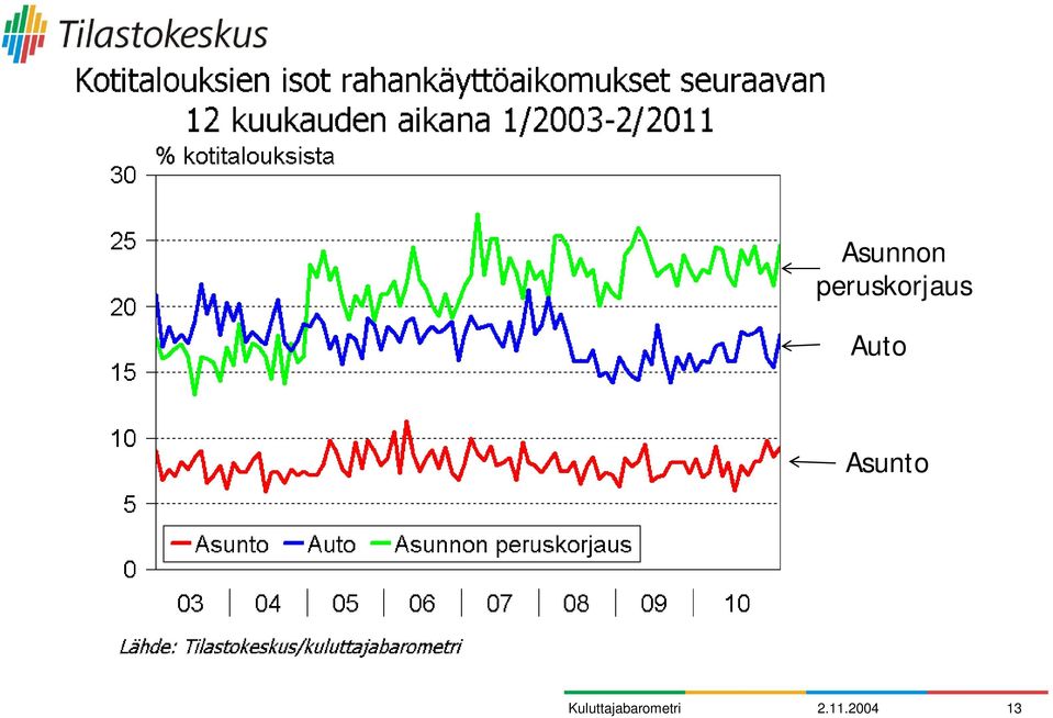 Auto Asunto