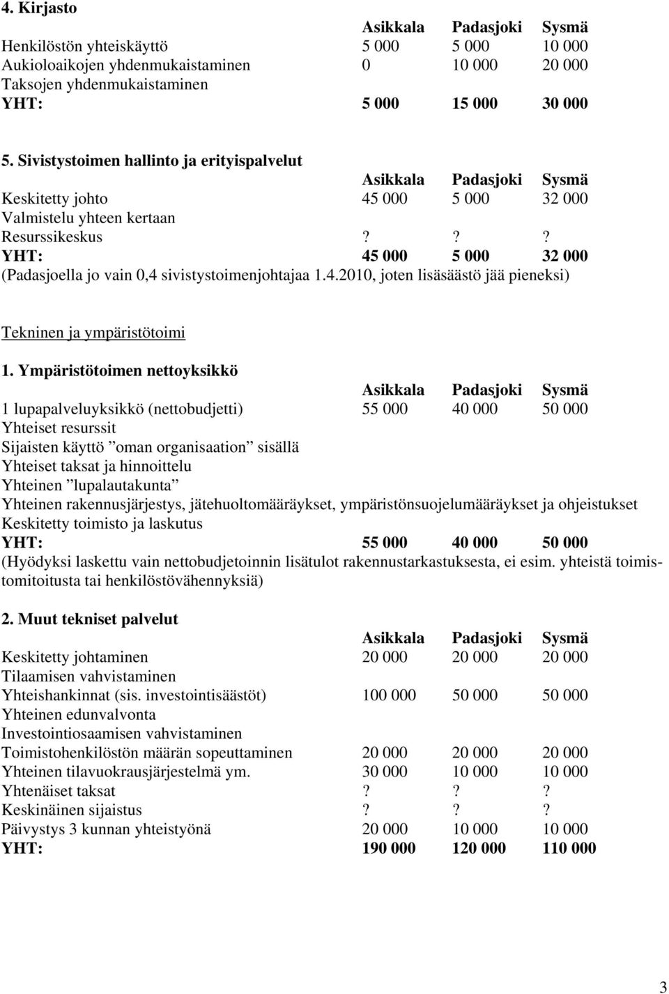 4.2010, joten lisäsäästö jää pieneksi) Tekninen ja ympäristötoimi 1.