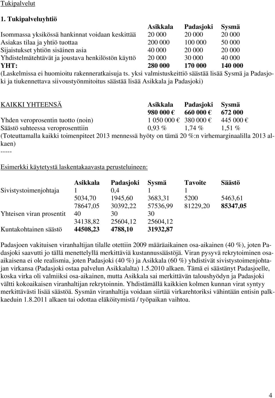 Yhdistelmätehtävät ja joustava henkilöstön käyttö 20 000 30 000 40 000 YHT: 280 000 170 000 140 000 (Laskelmissa ei huomioitu rakenneratkaisuja ts.