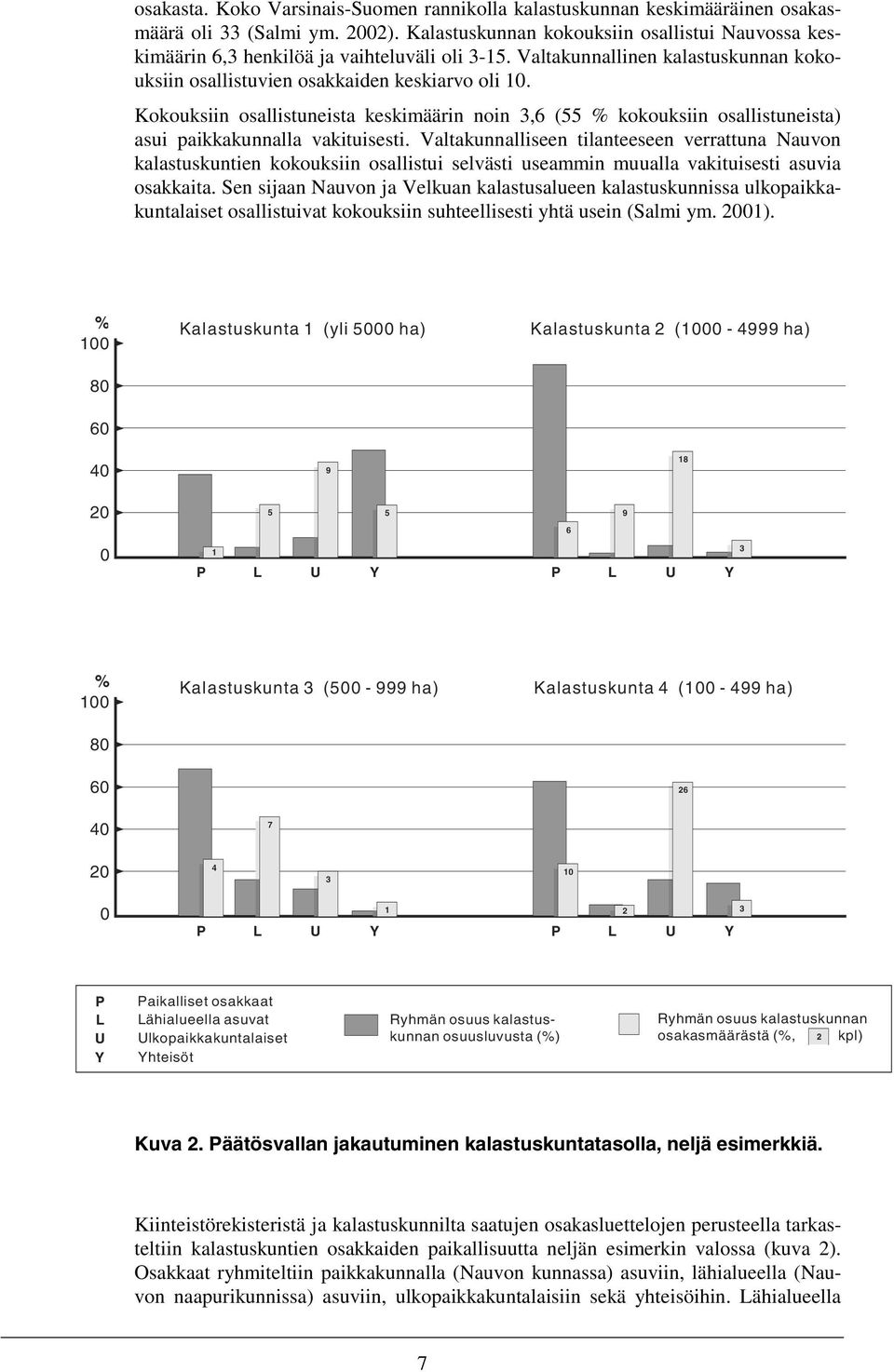 Kokouksiin osallistuneista keskimäärin noin 3,6 (55 % kokouksiin osallistuneista) asui paikkakunnalla vakituisesti.