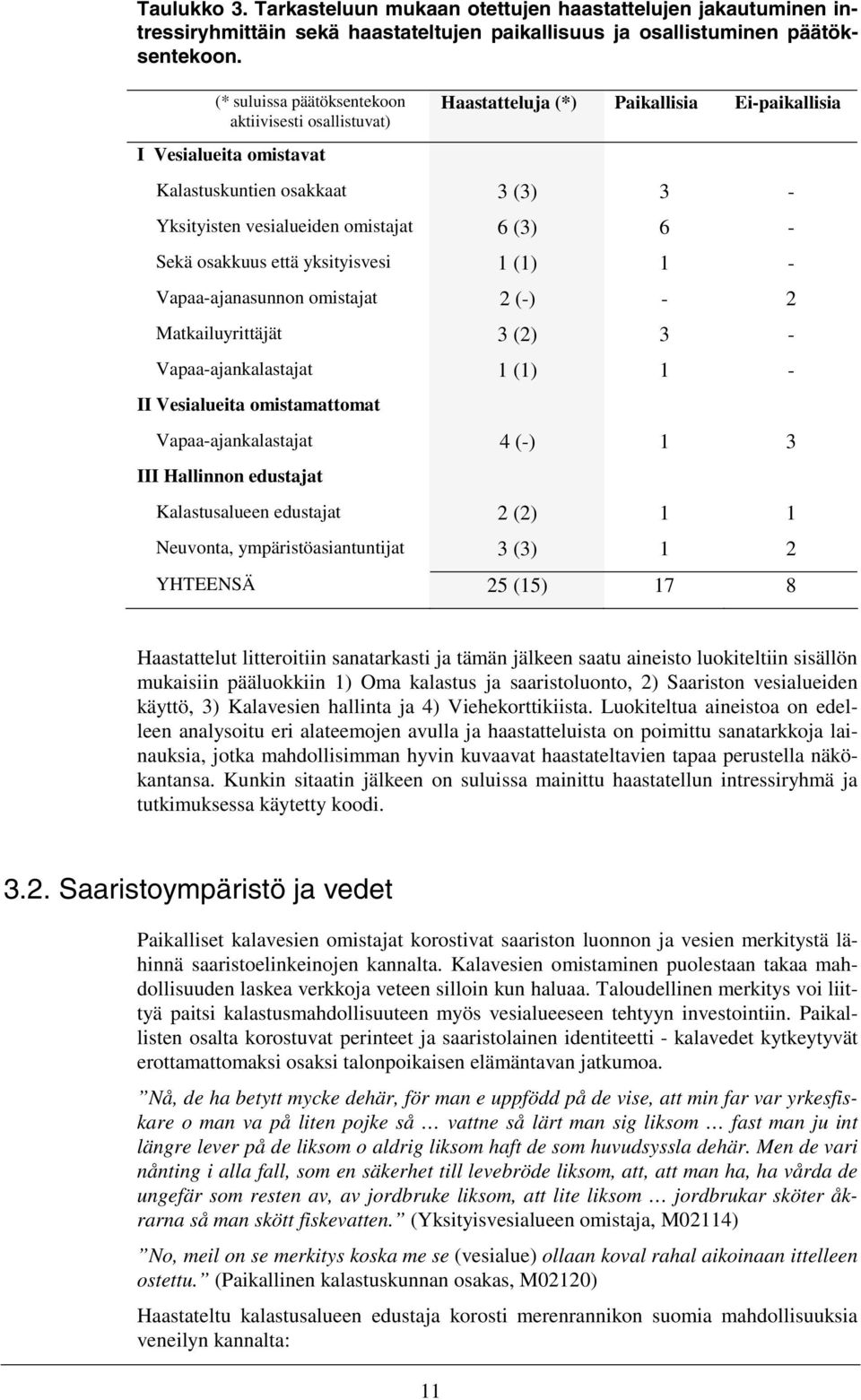 6 - Sekä osakkuus että yksityisvesi 1 (1) 1 - Vapaa-ajanasunnon omistajat 2 (-) - 2 Matkailuyrittäjät 3 (2) 3 - Vapaa-ajankalastajat 1 (1) 1 - II Vesialueita omistamattomat Vapaa-ajankalastajat 4 (-)