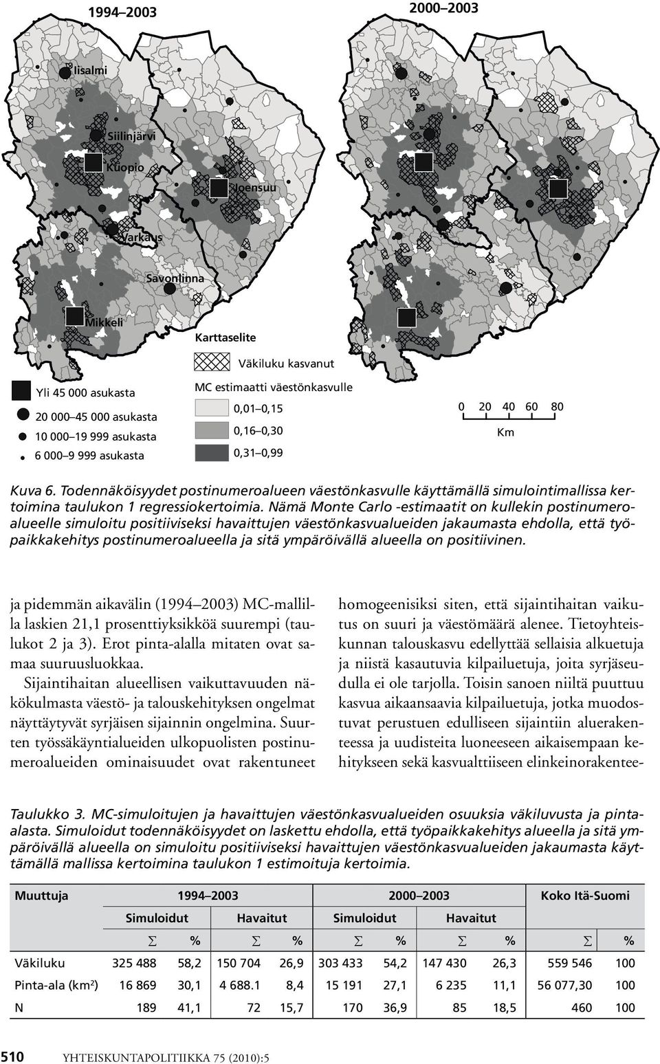 Nämä Monte Carlo -estmaatt on kullekn postnumeroalueelle smulotu postvseks havattujen väestönkasvualueden jakaumasta ehdolla, että työpakkakehtys postnumeroalueella ja stä ympärövällä alueella on