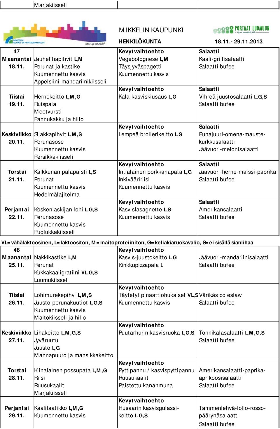 11. Ruispala bufee Meetvursti Pannukakku ja hillo Keskiviikko Silakkapihvit L,M,S Lempeä broilerikeitto L,S Punajuuri-omena-mauste- 20.11. Perunasose kurkkusalaatti Jäävuori-melonisalaatti Persikkakiisseli Torstai Kalkkunan palapaisti L,S Intialainen porkkanapata L,G Jäävuori-herne-maissi-paprika 21.