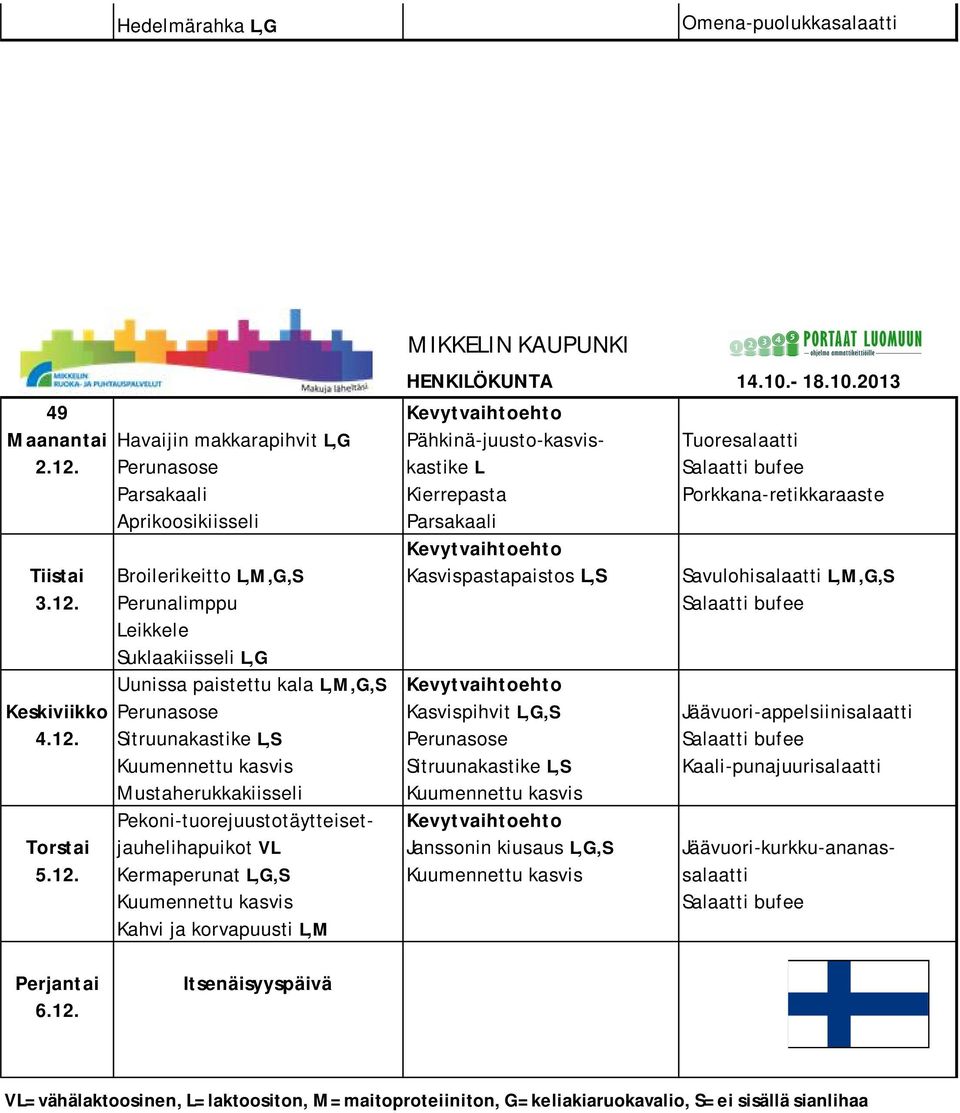 Perunalimppu bufee Leikkele Suklaakiisseli L,G Uunissa paistettu kala L,M,G,S Keskiviikko Perunasose Kasvispihvit L,G,S Jäävuori-appelsiinisalaatti 4.12.