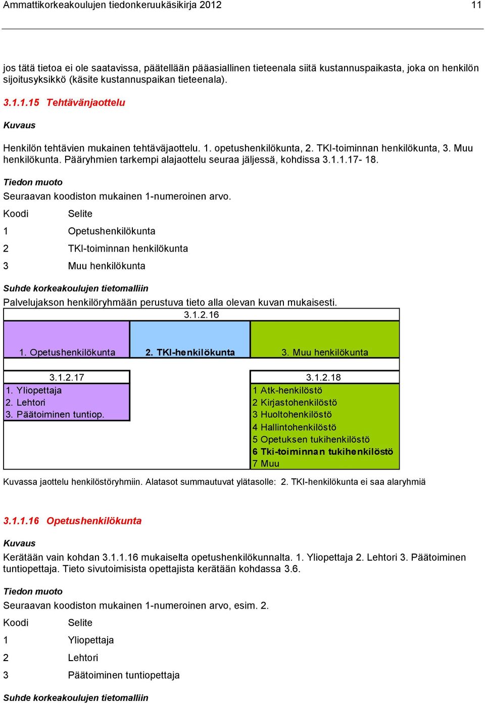 Pääryhmien tarkempi alajaottelu seuraa jäljessä, kohdissa 3.1.1.17-18. Seuraavan koodiston mukainen 1-numeroinen arvo.