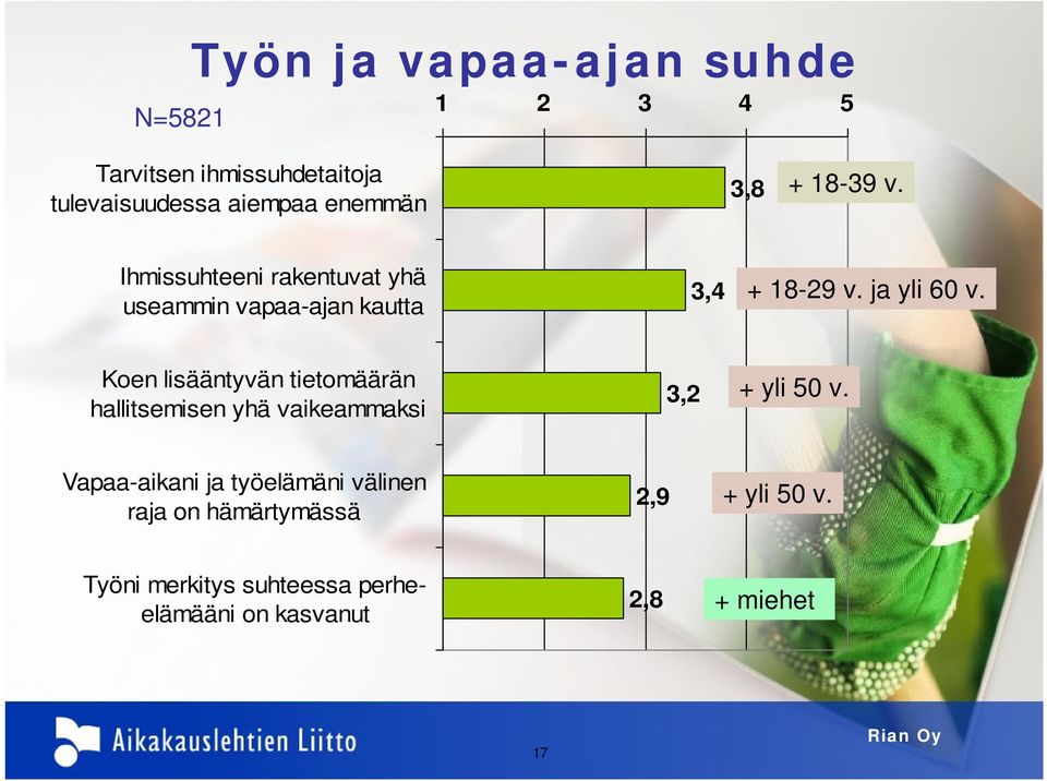 Koen lisääntyvän tietomäärän hallitsemisen yhä vaikeammaksi 3,2 + yli 50 v.