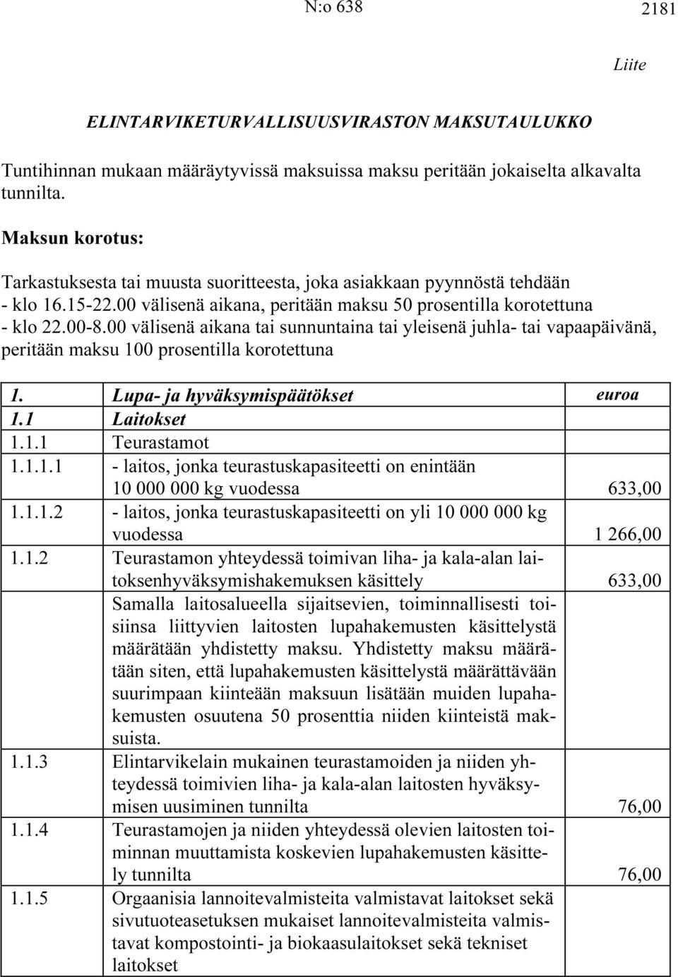 00 välisenä aikana tai sunnuntaina tai yleisenä juhla- tai vapaapäivänä, peritään maksu 100 prosentilla korotettuna 1. Lupa- ja hyväksymispäätökset euroa 1.1 Laitokset 1.1.1 Teurastamot 1.1.1.1 - laitos, jonka teurastuskapasiteetti on enintään 10 000 000 kg vuodessa 633,00 1.