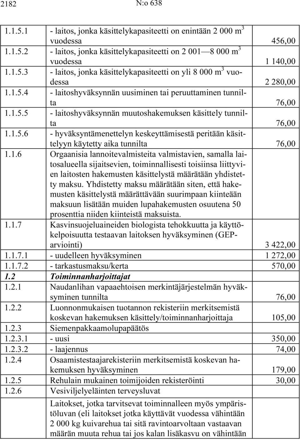 1.6 Orgaanisia lannoitevalmisteita valmistavien, samalla laitosalueella sijaitsevien, toiminnallisesti toisiinsa liittyvien laitosten hakemusten käsittelystä määrätään yhdistetty maksu.