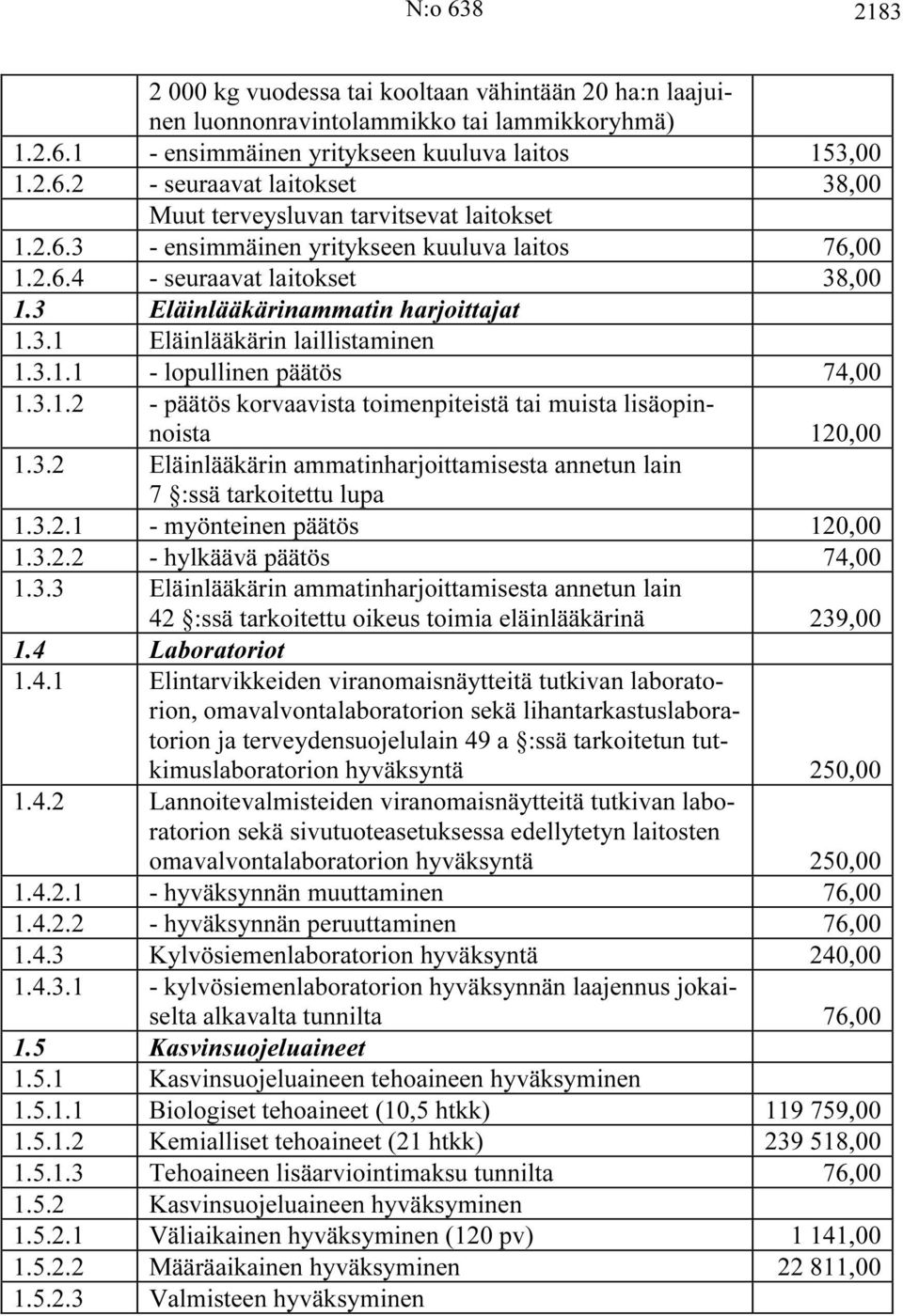 3.2 Eläinlääkärin ammatinharjoittamisesta annetun lain 7 :ssä tarkoitettu lupa 1.3.2.1 - myönteinen päätös 120,00 1.3.2.2 - hylkäävä päätös 74,00 1.3.3 Eläinlääkärin ammatinharjoittamisesta annetun lain 42 :ssä tarkoitettu oikeus toimia eläinlääkärinä 239,00 1.