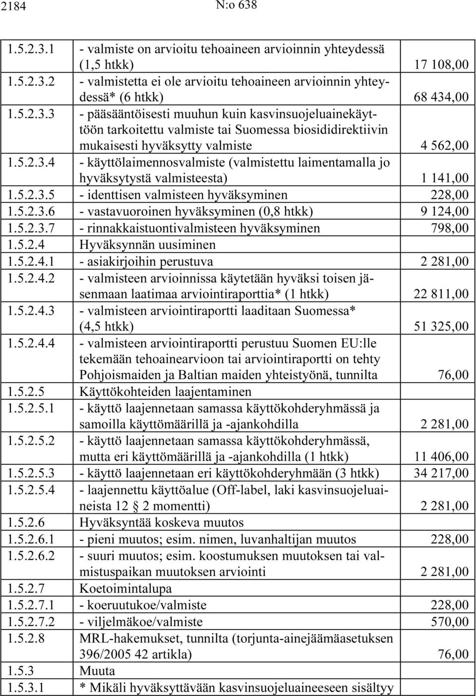 5.2.3.7 - rinnakkaistuontivalmisteen hyväksyminen 798,00 1.5.2.4 Hyväksynnän uusiminen 1.5.2.4.1 - asiakirjoihin perustuva 2 281,00 1.5.2.4.2 - valmisteen arvioinnissa käytetään hyväksi toisen jäsenmaan laatimaa arviointiraporttia* (1 htkk) 22 811,00 1.