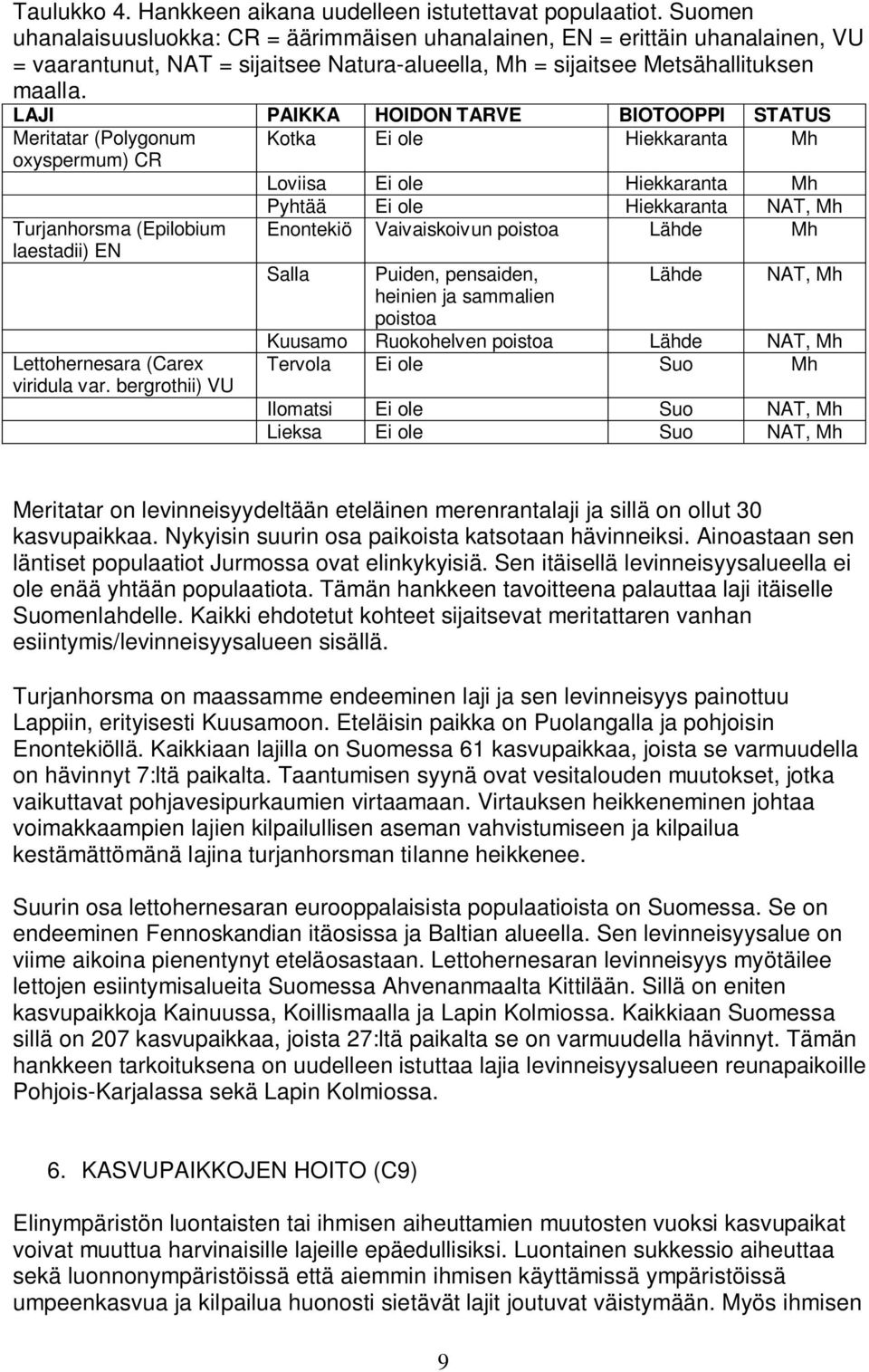 LAJI PAIKKA HOIDON TARVE BIOTOOPPI STATUS Meritatar (Polygonum Kotka Ei ole Hiekkaranta Mh oxyspermum) CR Loviisa Ei ole Hiekkaranta Mh Turjanhorsma (Epilobium laestadii) EN Lettohernesara (Carex