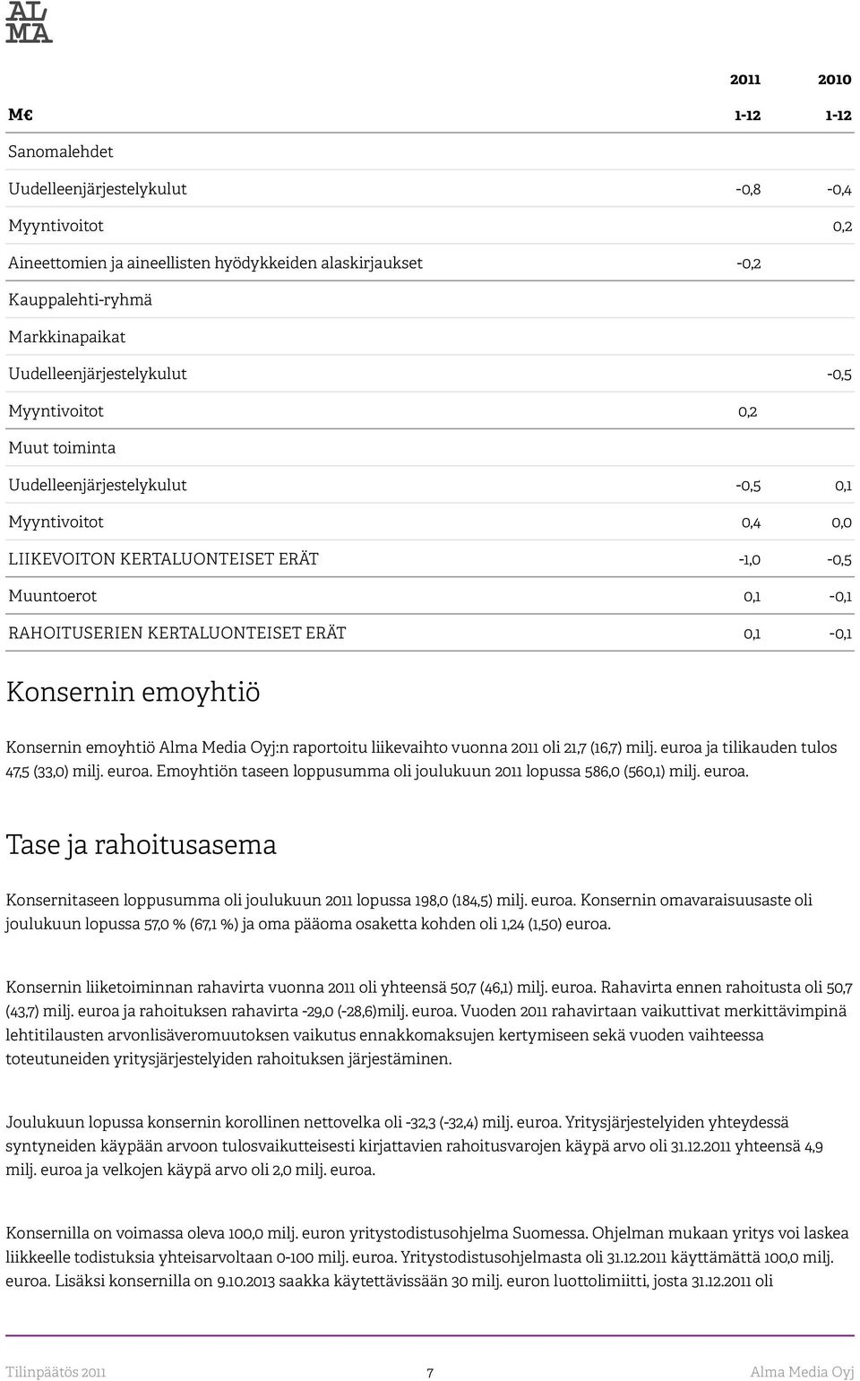 KERTALUONTEISET ERÄT 0,1-0,1 Konsernin emoyhtiö Konsernin emoyhtiö Alma Media Oyj:n raportoitu liikevaihto vuonna 2011 oli 21,7 (16,7) milj. euroa 