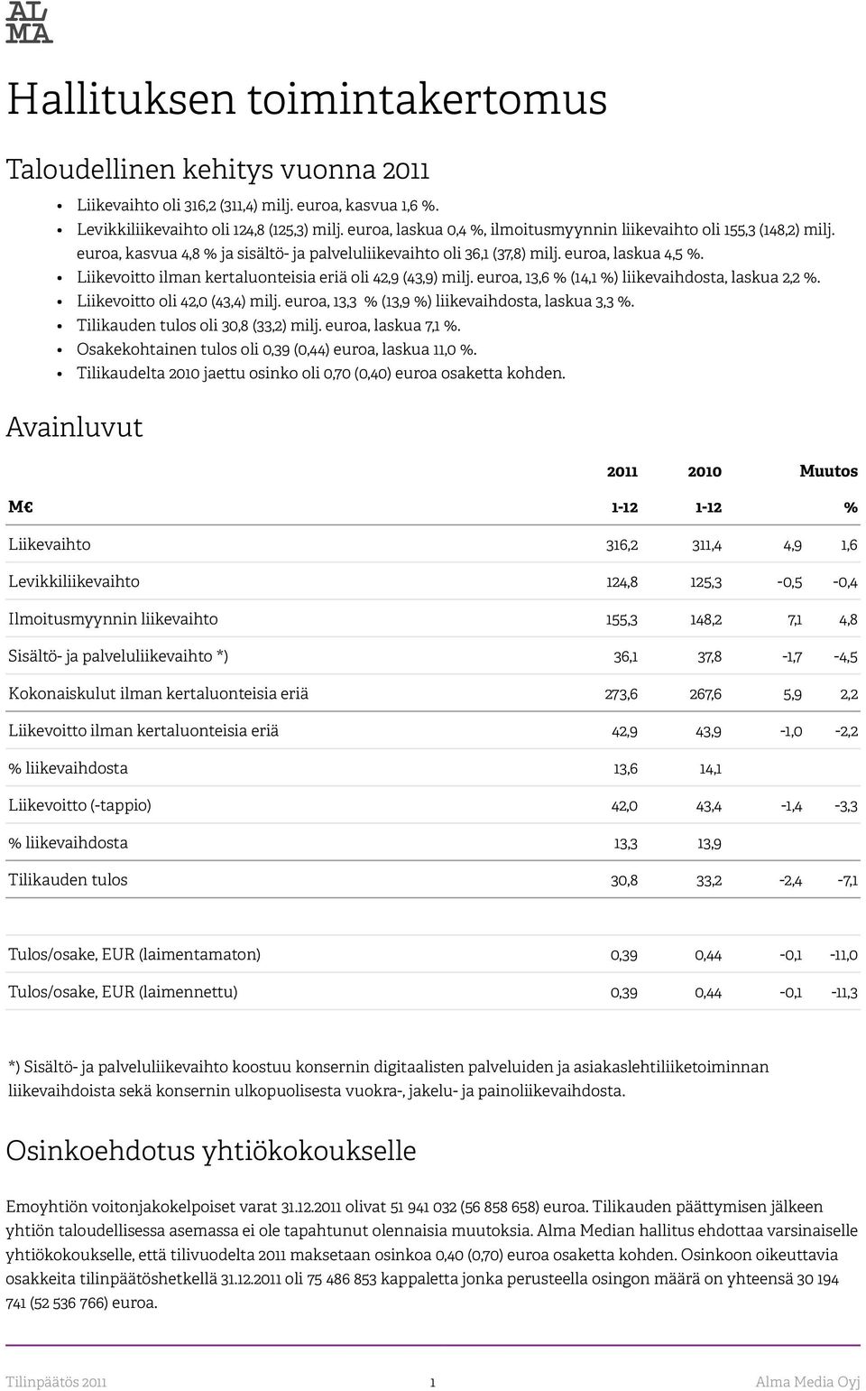 Liikevoitto ilman kertaluonteisia eriä oli 42,9 (43,9) milj. euroa, 13,6 % (14,1 %) liikevaihdosta, laskua 2,2 %. Liikevoitto oli 42,0 (43,4) milj. euroa, 13,3 % (13,9 %) liikevaihdosta, laskua 3,3 %.