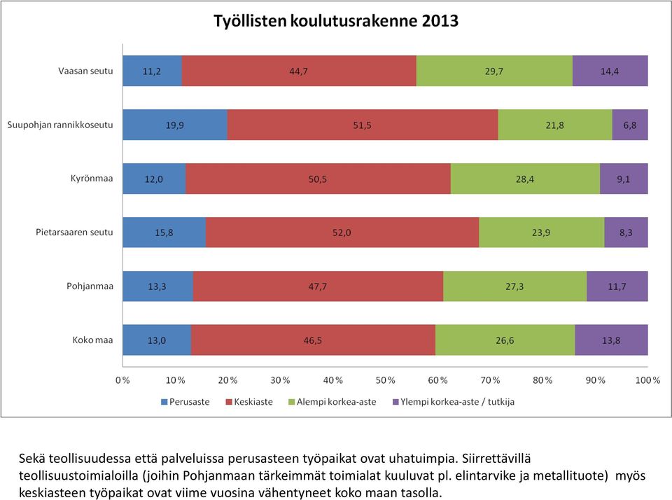 Siirrettävillä teollisuustoimialoilla (joihin Pohjanmaan tärkeimmät toimialat