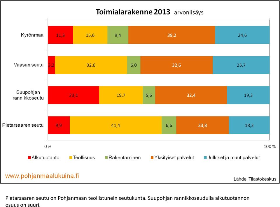 seutukunta.