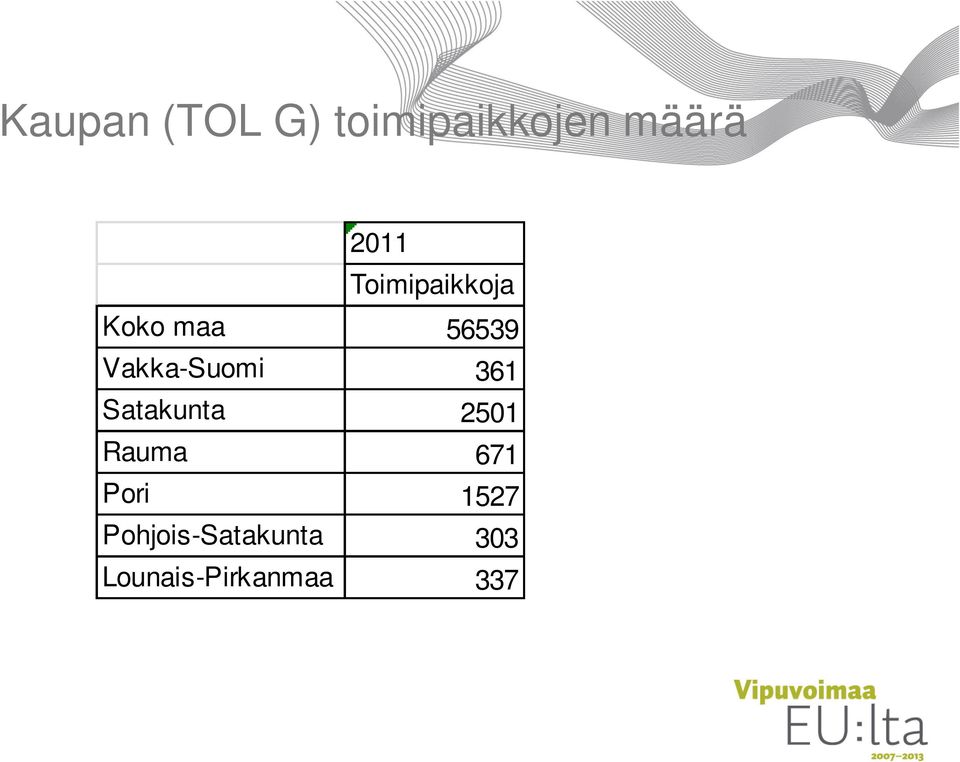 361 Satakunta 2501 Rauma 671 Pori 1527