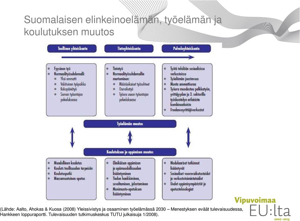 työelämässä 2030 Menestyksen eväät tulevaisuudessa, Hankkeen