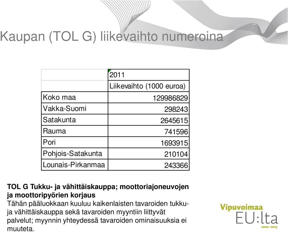 vähittäiskauppa; moottoriajoneuvojen ja moottoripyörien korjaus Tähän pääluokkaan kuuluu kaikenlaisten tavaroiden