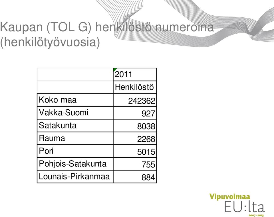 242362 Vakka-Suomi 927 Satakunta 8038 Rauma