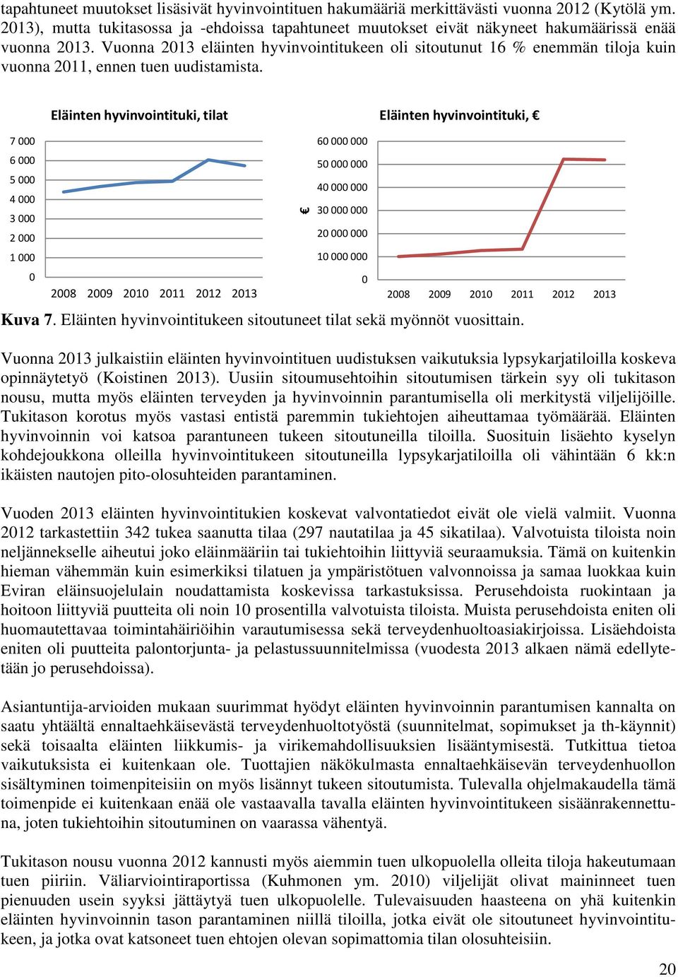 Vuonna 2013 eläinten hyvinvointitukeen oli sitoutunut 16 % enemmän tiloja kuin vuonna 2011, ennen tuen uudistamista.