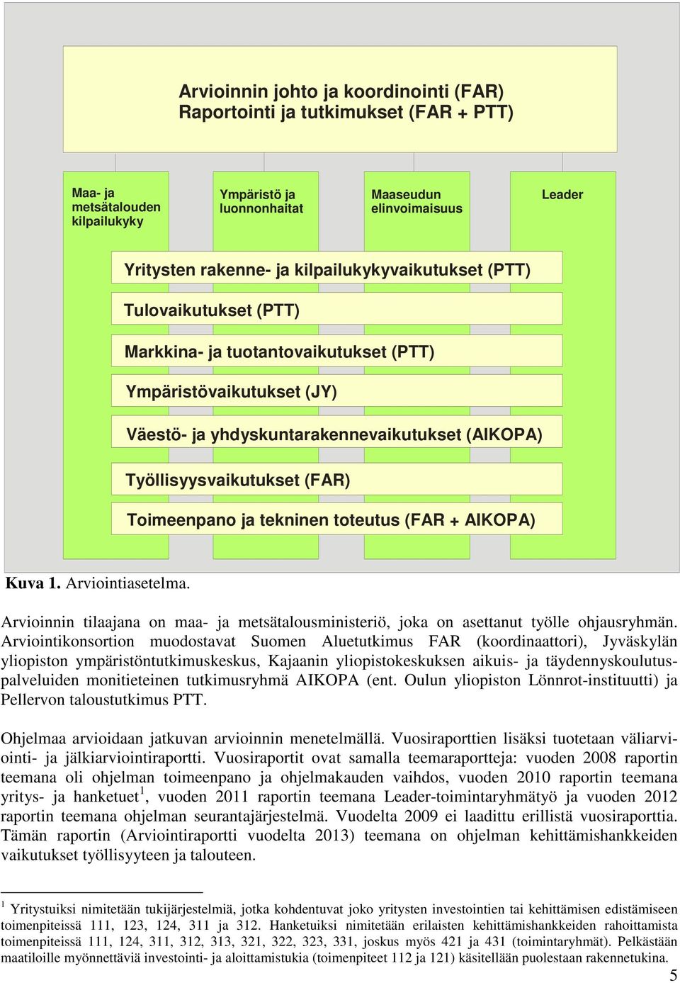 Toimeenpano ja tekninen toteutus (FAR + AIKOPA) Kuva 1. Arviointiasetelma. Arvioinnin tilaajana on maa- ja metsätalousministeriö, joka on asettanut työlle ohjausryhmän.