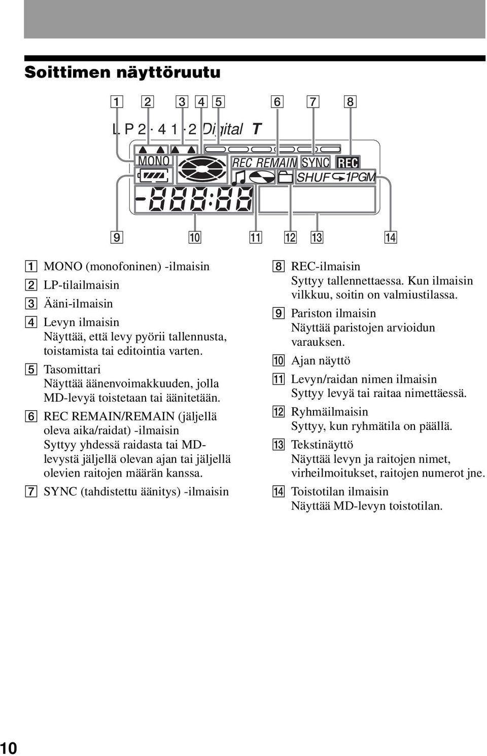 E Tasomittari Näyttää äänenvoimakkuuden, jolla MD-levyä toistetaan tai äänitetään.