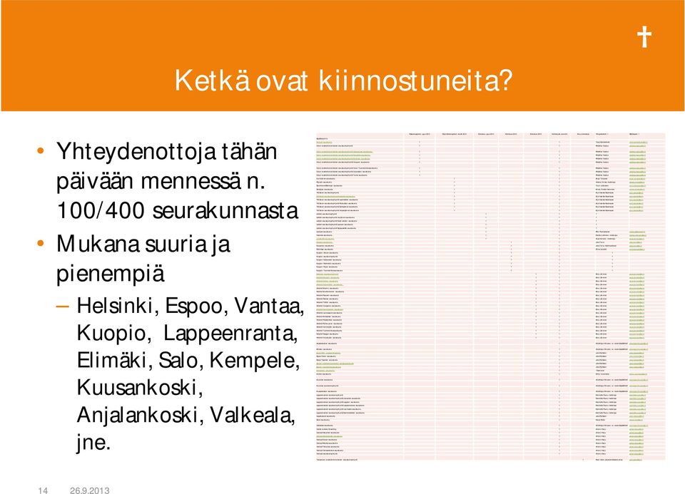 Rakennuspilotti, syys 2013 Käyttöönottopilotti, kevät 2014 Monistus, syys 2014 Monistus 2015 Monistus 2016 Verkkotyön aivoriihi Muu kiinnostus Yhteyshenkilö 1 Sähköposti 1 SEURAKUNTA Keravan