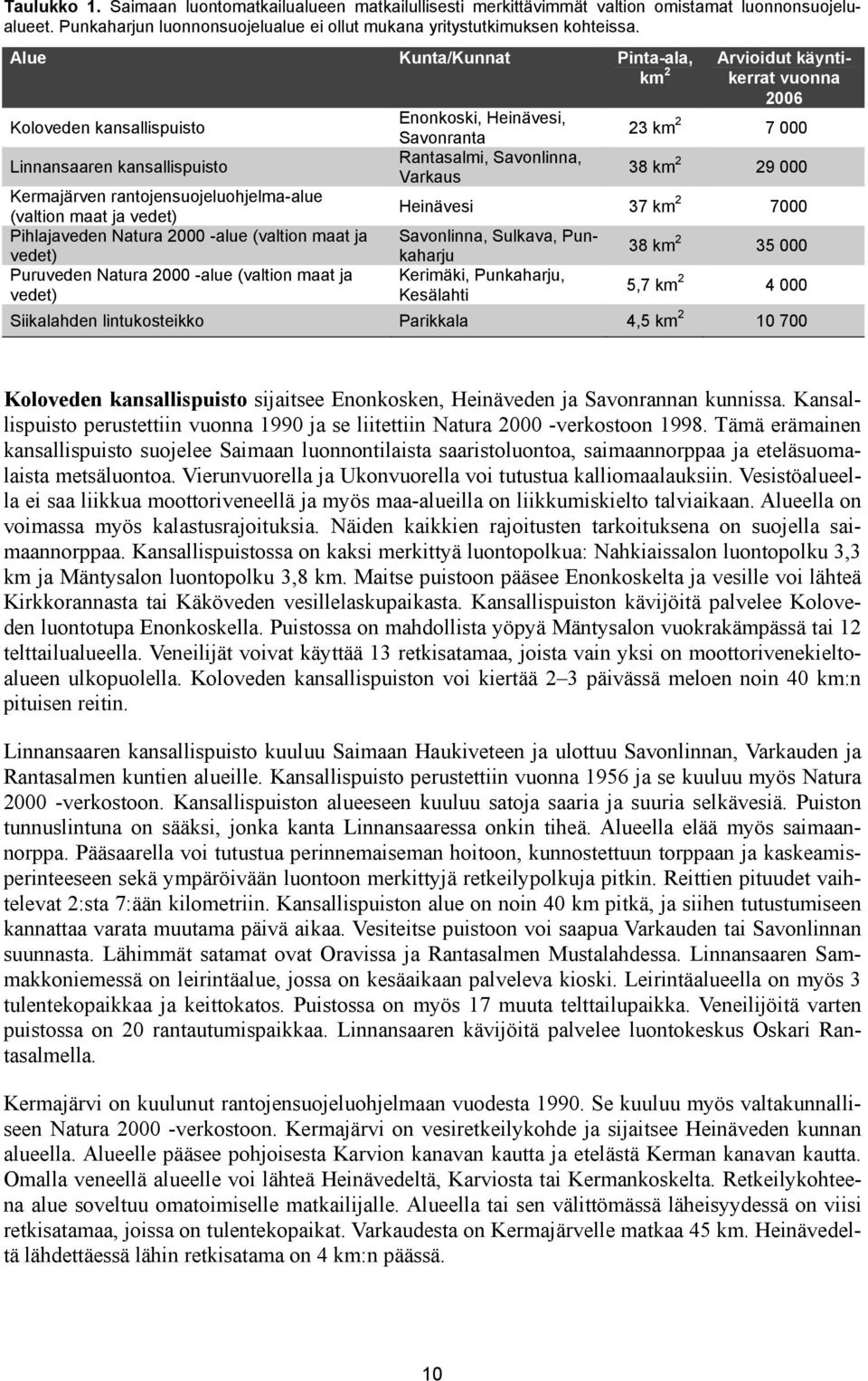 ja vedet) Puruveden Natura 2000 -alue (valtion maat ja vedet) Enonkoski, Heinävesi, Savonranta Rantasalmi, Savonlinna, Varkaus Arvioidut käyntikerrat vuonna 2006 23 km 2 7 000 38 km 2 29 000