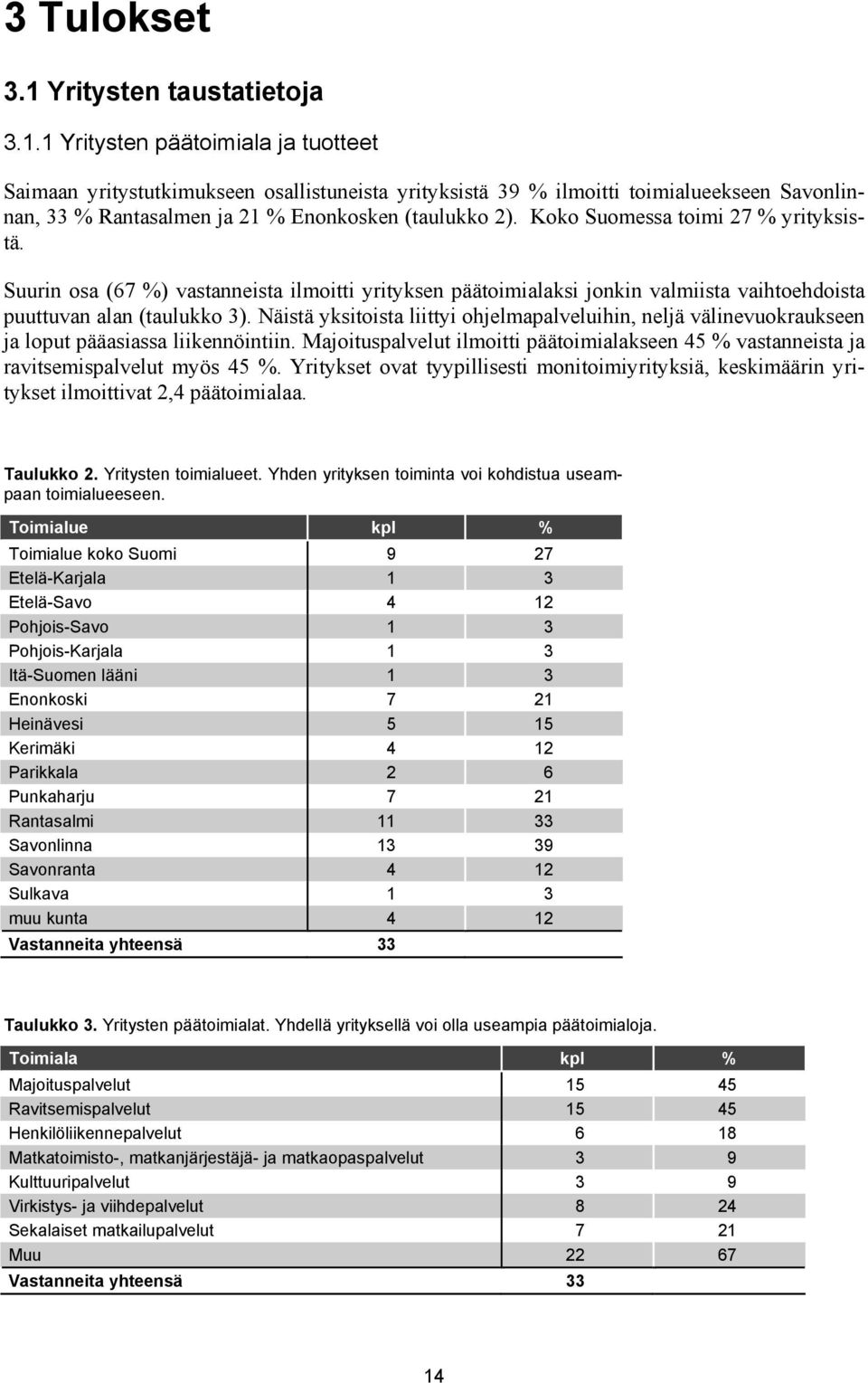 Näistä yksitoista liittyi ohjelmapalveluihin, neljä välinevuokraukseen ja loput pääasiassa liikennöintiin. Majoituspalvelut ilmoitti päätoimialakseen 45 % vastanneista ja ravitsemispalvelut myös 45 %.