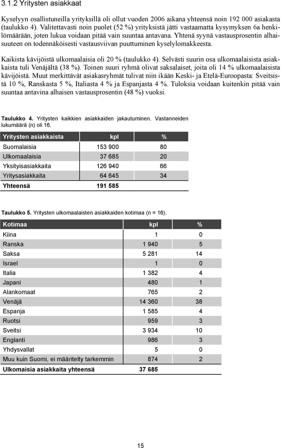 Yhtenä syynä vastausprosentin alhaisuuteen on todennäköisesti vastausviivan puuttuminen kyselylomakkeesta. Kaikista kävijöistä ulkomaalaisia oli 20 % (taulukko 4).