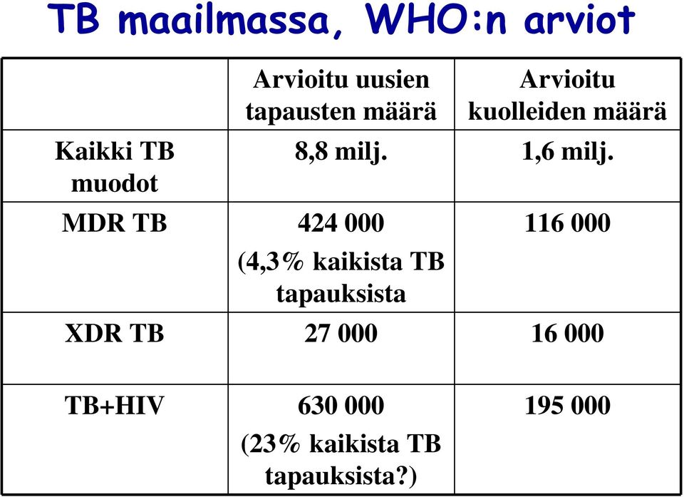 milj. 1,6 milj.