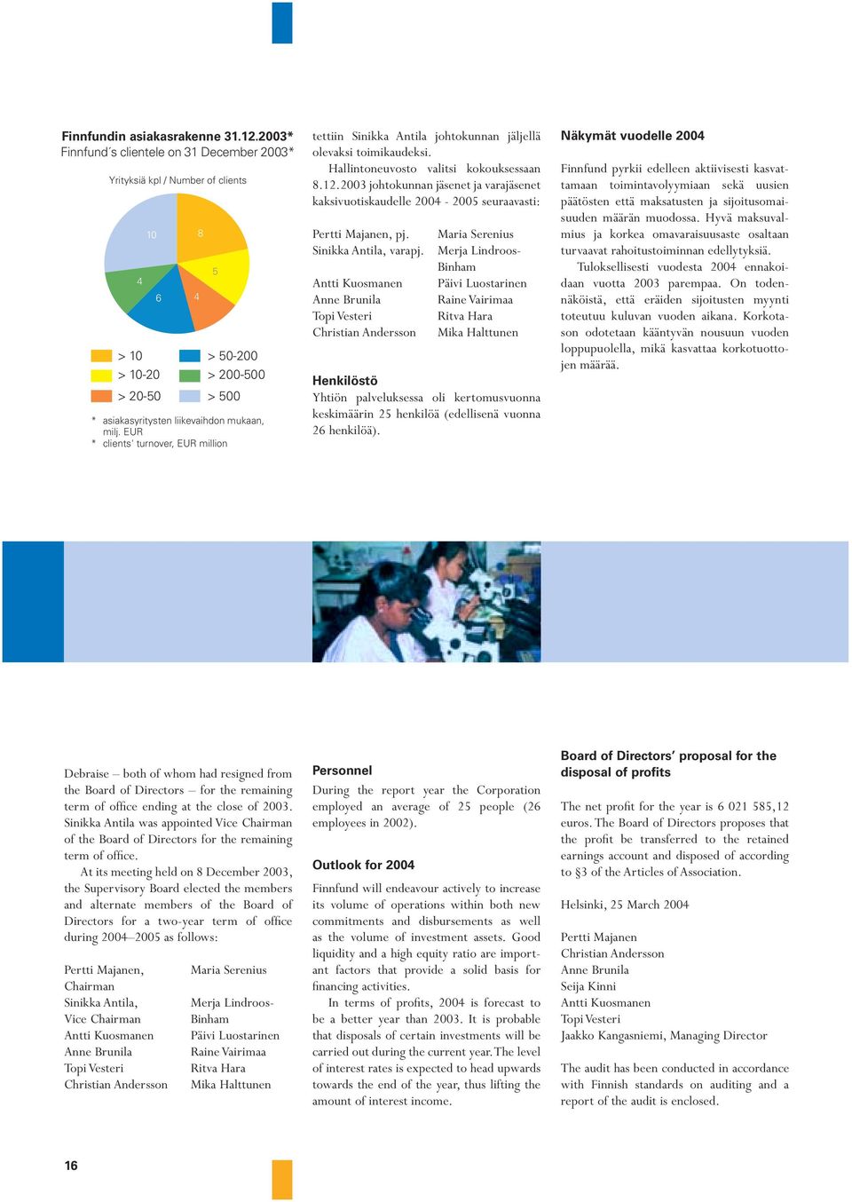 EUR * clients' turnover, EUR million 4 8 5 tettiin Sinikka Antila johtokunnan jäljellä olevaksi toimikaudeksi. Hallintoneuvosto valitsi kokouksessaan 8.12.