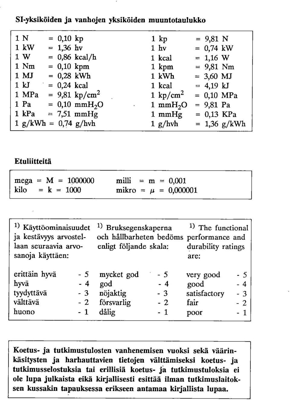 Etuliitteitä mega = M = 1000000 kilo = k = 1000 milli = m = 0,001 mikro = p = 0,000001 1) Käyttöominaisuudet ja kestävyys arvostellaan seuraavia arvosanoja käyttäen: erittäin hyvä -5 hyvä -4