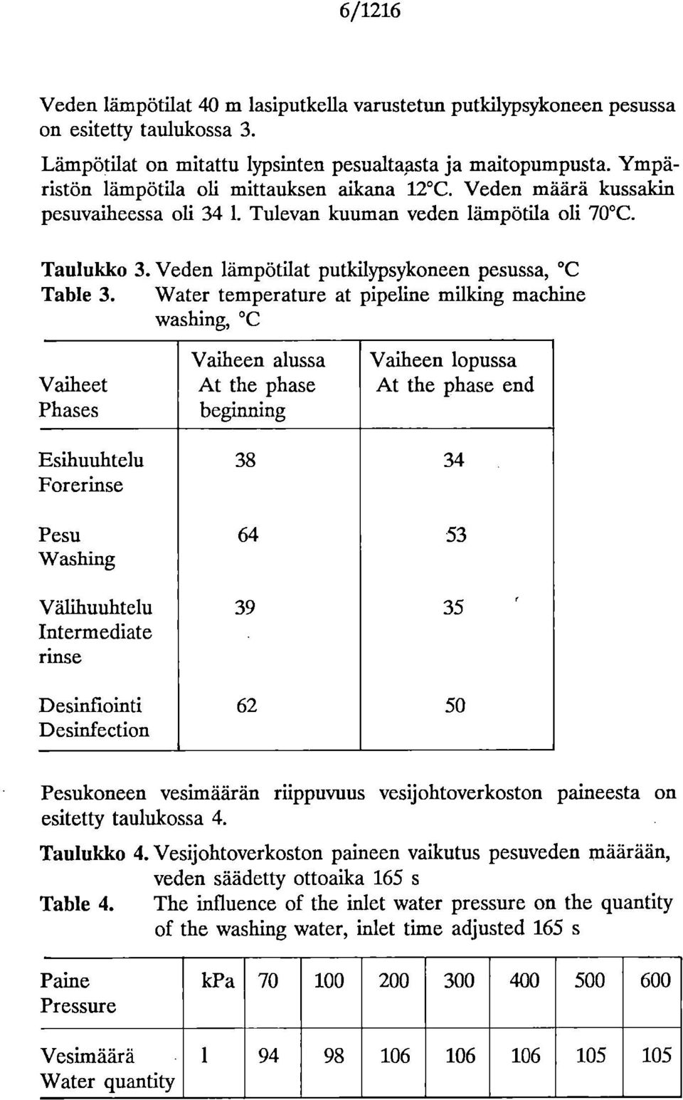 Water temperature at pipeline milking machine washing, C Vaiheet Phases Vaiheen alussa At the phase beginning Vaiheen lopussa At the phase end Esihuuhtelu 38 34 Forerinse Pesu 64 53 Washing