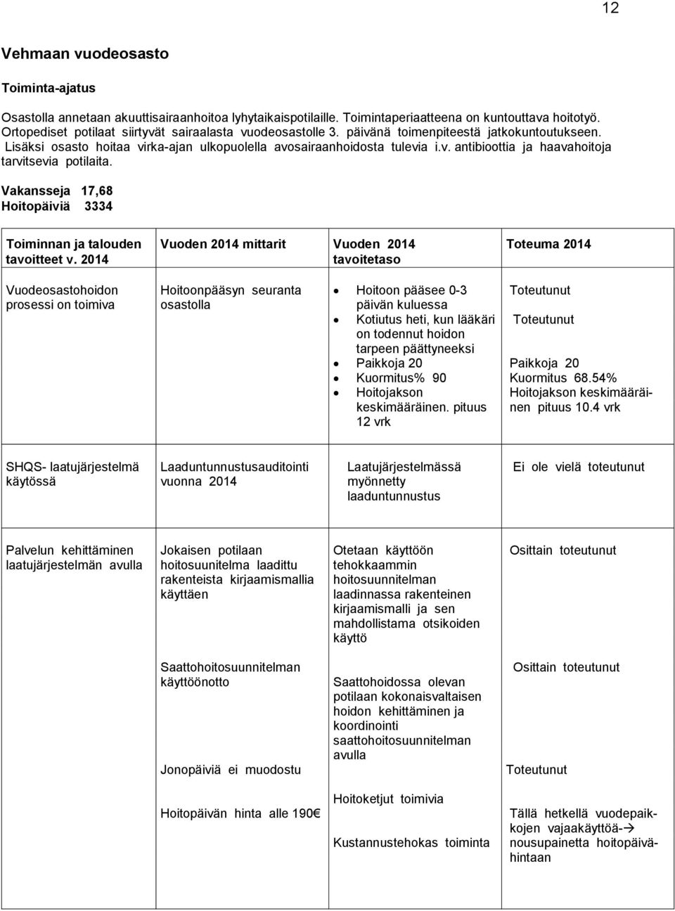 Vakansseja 17,68 Hoitopäiviä 3334 Toiminnan ja talouden tavoitteet v.