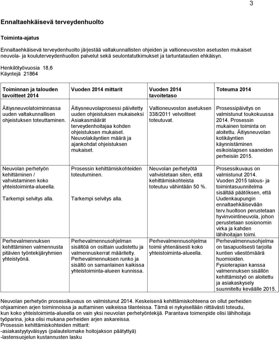 Henkilötyövuosia 18,6 Käyntejä 21864 Toiminnan ja talouden tavoitteet 2014 Vuoden 2014 mittarit Vuoden 2014 Toteuma 2014 Äitiysneuvolatoiminnassa uuden valtakunnallisen ohjeistuksen toteuttaminen.